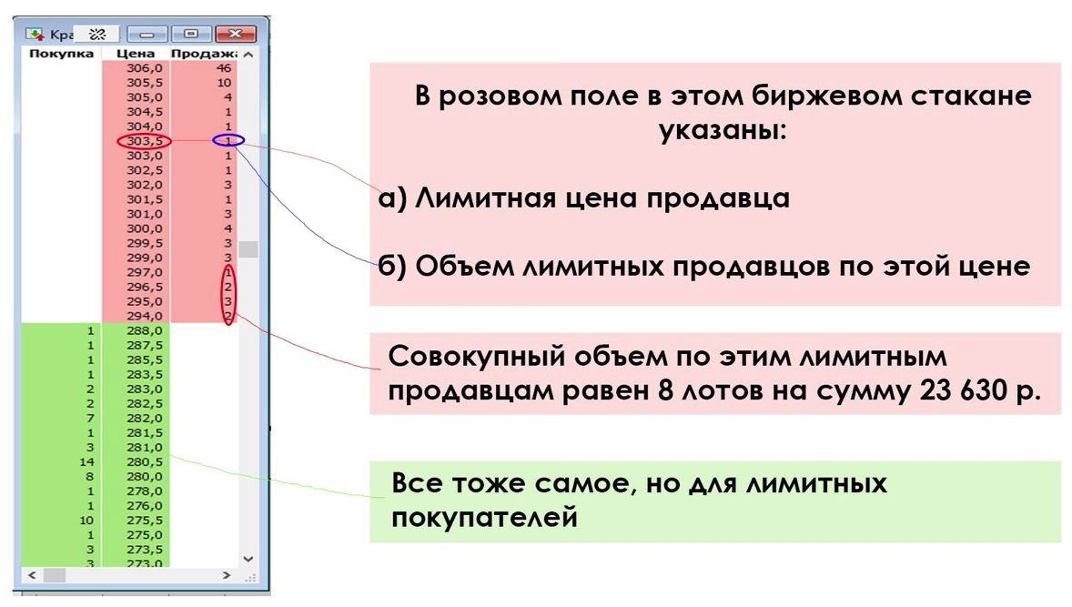 Как работать со стаканом