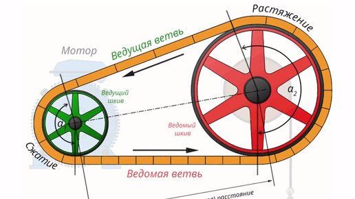 АвиловАлексей - Ремённые передачи