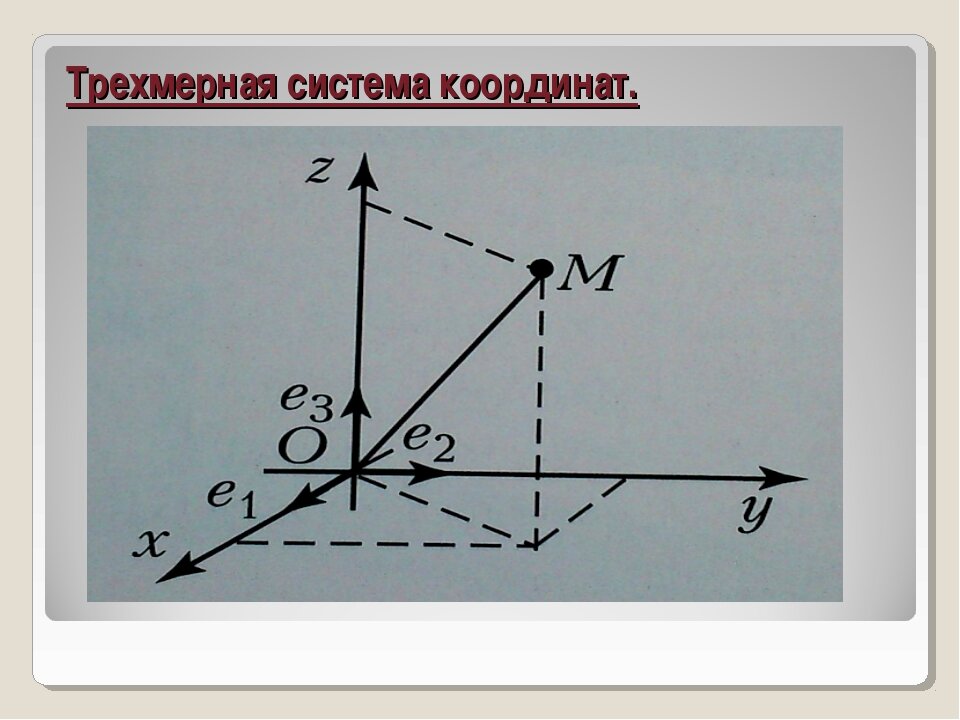 Система координат время. Трехместная система координат. Объемная система координат. Оси трехмерной системы координат. Оси координат трехмерного пространства.