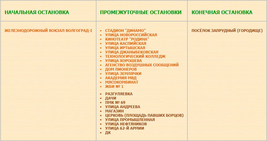 Перечень остановок маршрута № 99 «Железнодорожный вокзал — Городище»