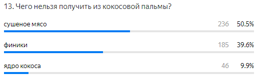 Что нельзя получить из кокосовой пальмы? Ответ - финики. Вопрос из прошлого выпуска. 