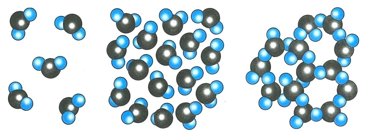 Два состояния частицы. ГАЗ молекулярное строение. Расположение молекул твердого вещества. Молекулы воды в разных состояниях. Расположение молекул воды в твердом состоянии.