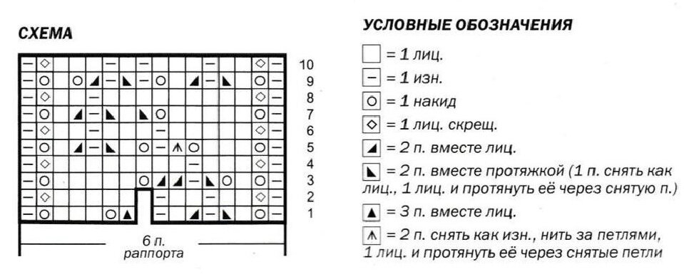 Носки схема вязания спицами. Узоры ажурные спицами для носок носков вязания с описанием и схемами. Вязаные носки с узором листики спицами с описанием. Вязание мужских носков спицами размер 42 с узорами. Узоры спицами со схемами для носков на 5 спицах.