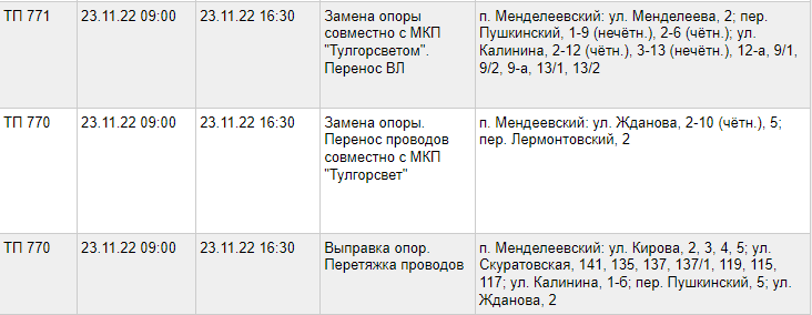    Фото: АО "ТГЭС"