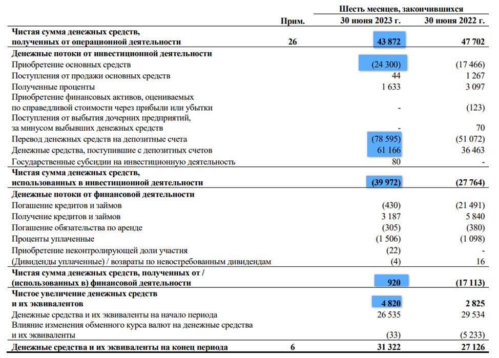 Активы компании алроса. Акции алроса держатели. Бухгалтерский баланс алроса. Алрос отчет. Алрос отчет.