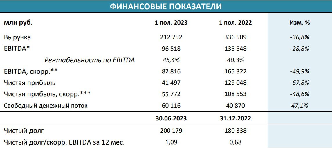 Полюс дивиденды в 2023