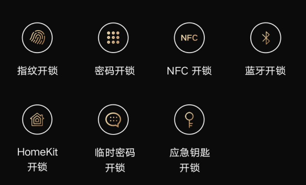 325 долларов. NFC дверной замок Сяоми. Замок с отпечатками пальцев WIFI меню андроид. Xiaomi auto logo. Xiaomi Smart Door Lock m20 Cat Eye инструкция.