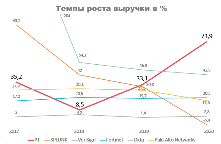 Источник - https://conomy.ru/analysis/articles/261