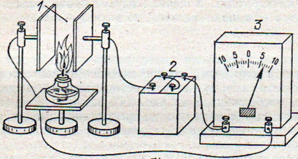 Рисунок газов физика