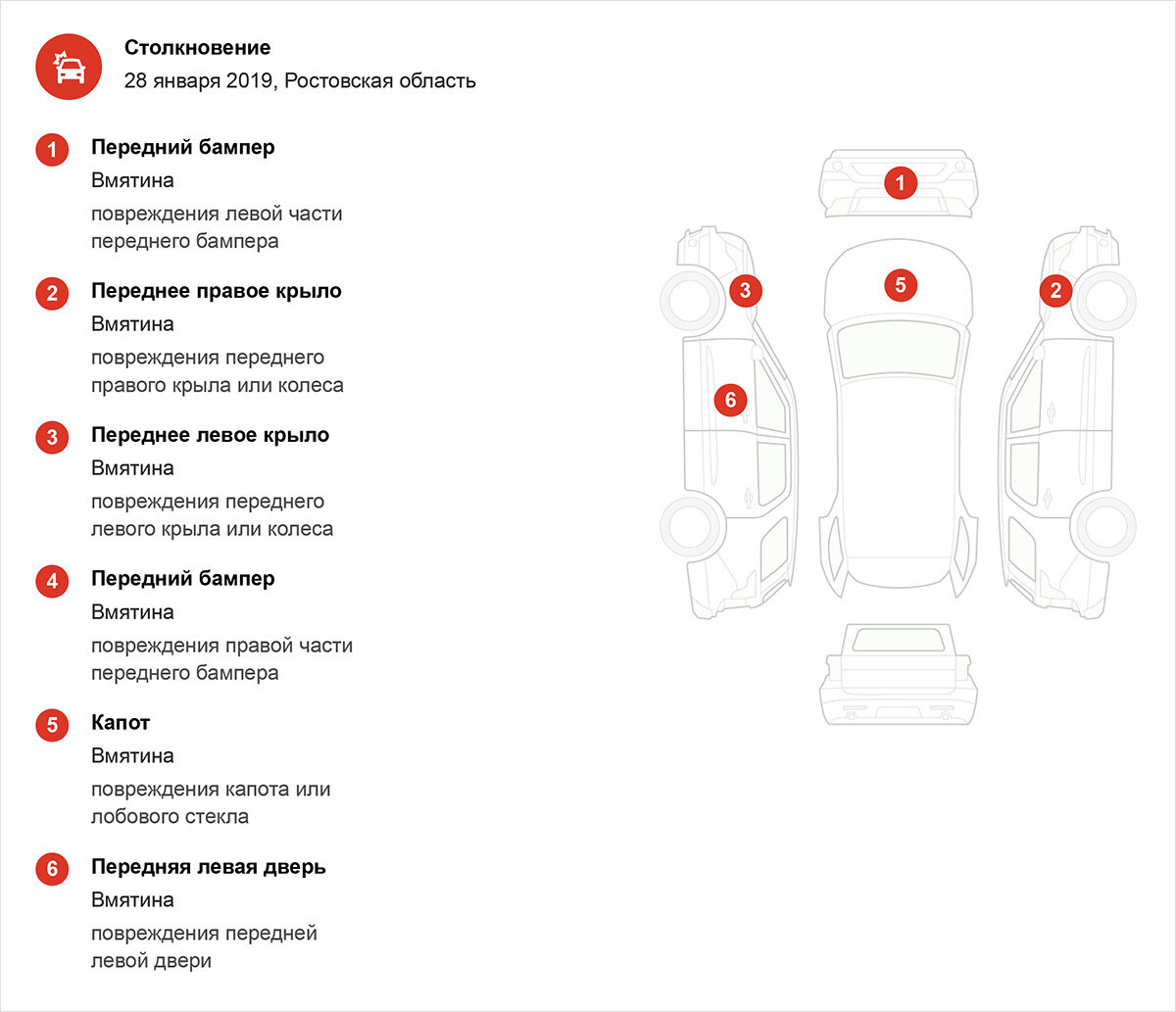 Hyundai Creta, ремонт которой стоит больше, чем она сама. Рассказываем,  почему так получилось | Журнал Авто.ру | Дзен