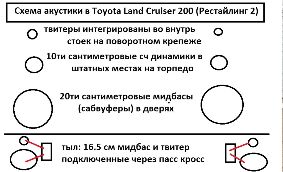 АвтоЗвук в Toyota Land Cruiser 200. Или сложный случай. | ButiCar АвтоЗвук  | Дзен