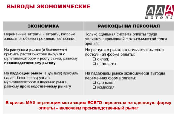 Сервис в кредит: бизнес или миф? | АвтоБосс | Дзен