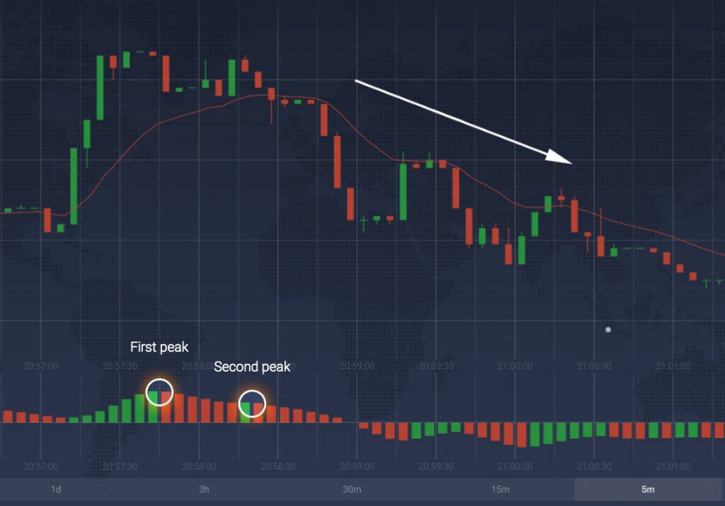 Индикатор VRVP iqoption.