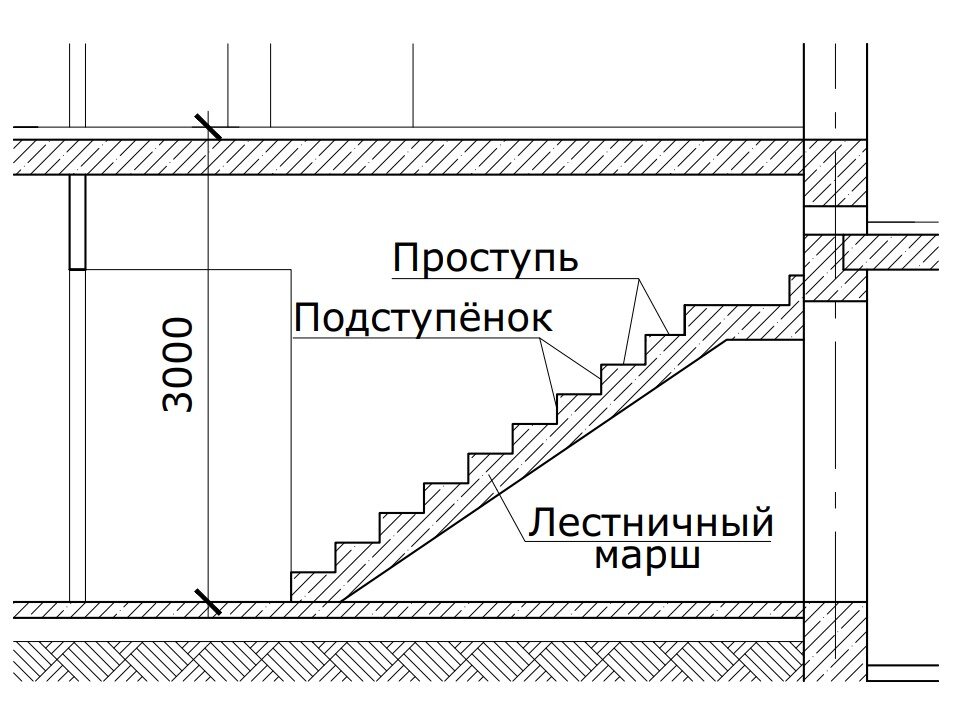 Лестницы с забежными ступенями