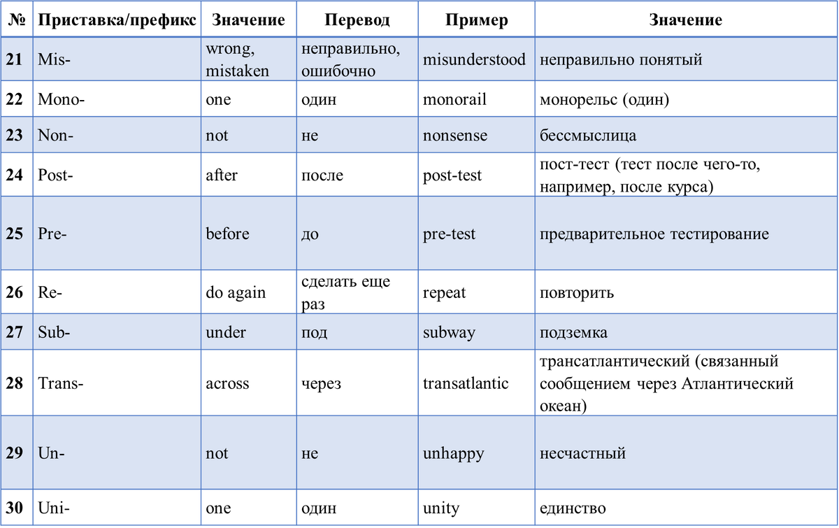 Как выучить кошачий язык. Части тела животных на английском языке. Звуки животных на разных языках. Однолетние растения названия. Как переводится с английского cats.