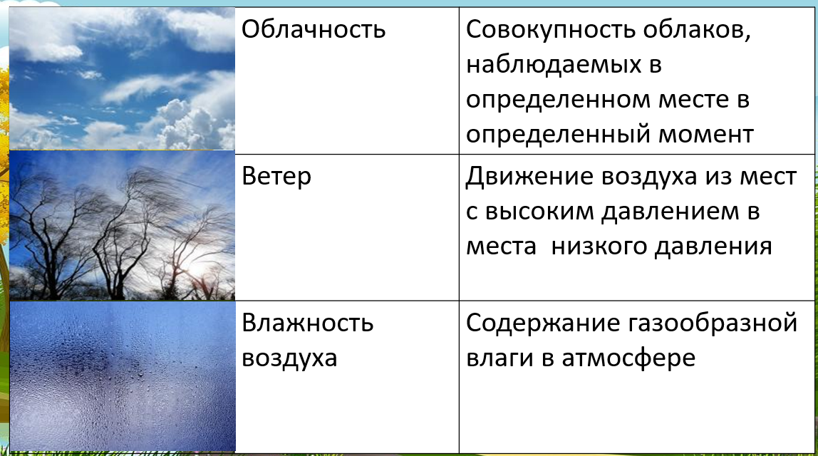 Климат многолетний режим погоды, характерный для данной территории. Климат более постоянен, чем погода, он остаётся неизменным в течение долгого времени.-2