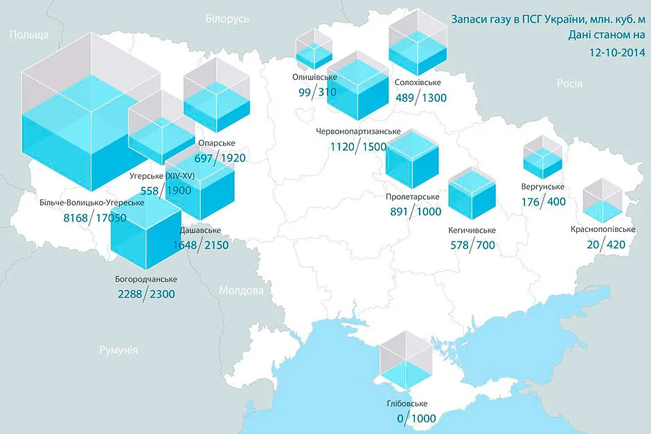 Количество газа в пхг европы. Подземные хранилища газа Украины на карте. Газовые хранилища Украины на карте. Хранилища газа на Украине на карте. Подземные газовые хранилища в Европе.