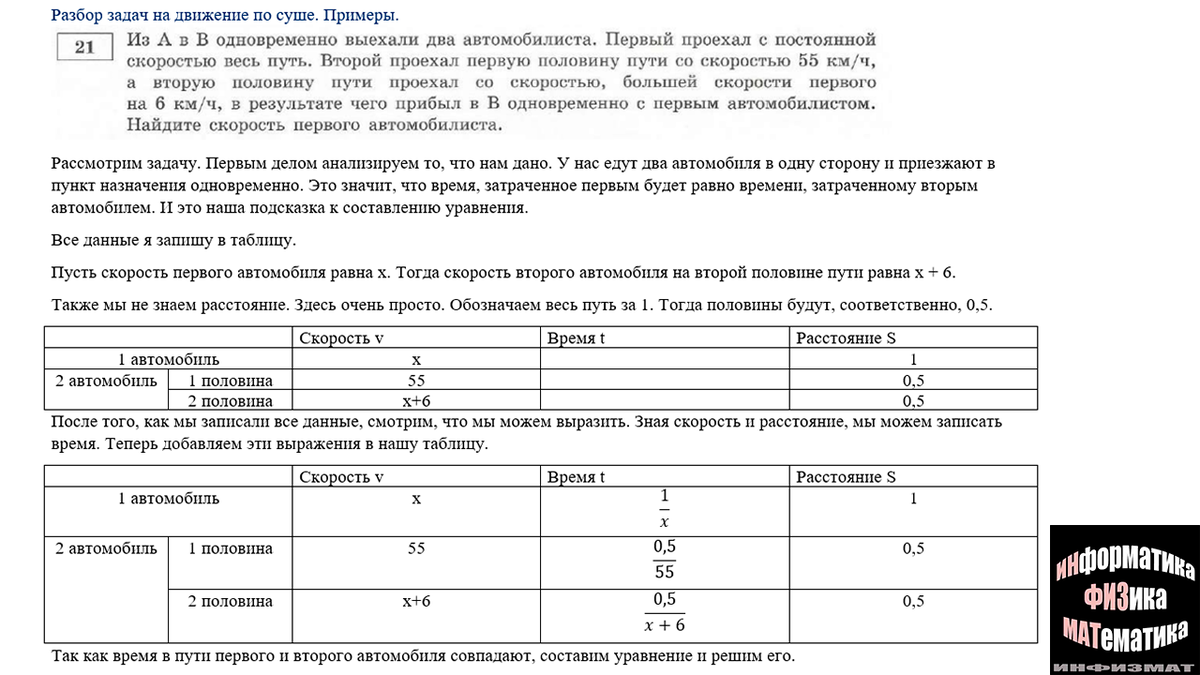 Разбор задач на движение по суше: движение навстречу друг другу, друг за  другом, поезда, средняя скорость, из №21 второй части ОГЭ математик | In  ФИЗМАТ | Дзен