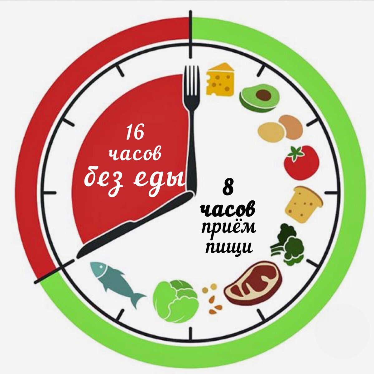 Интервальное голодание