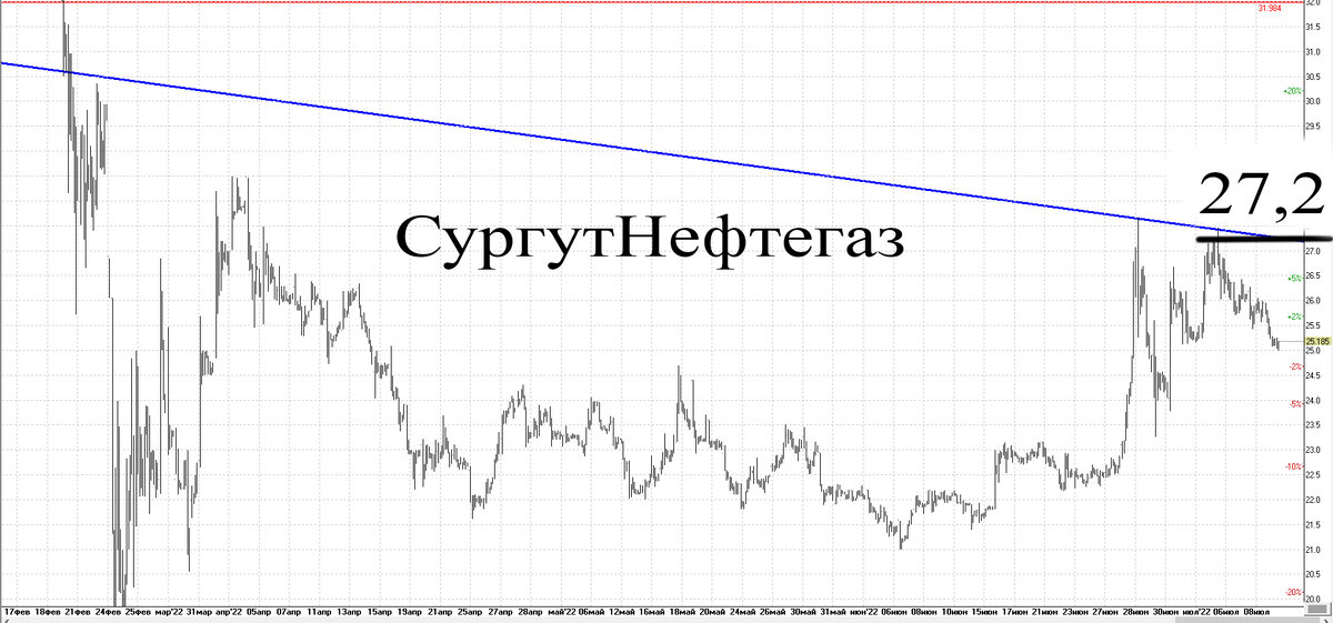 Часовой график