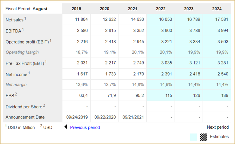 Дивиденды по иностранным акциям 2023. Выплата дивидендов. Особенности выплаты дивидендов по акциям. Выплата дивидендов скрин.