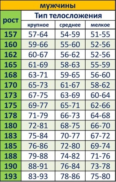 Рост 170 какой должен быть. Таблица соотношения роста и веса для мужчин. Идеальное соотношение роста и веса у мужчин таблица. Норма соотношения роста и веса у мужчин. Таблица нормы веса и роста мужчин.