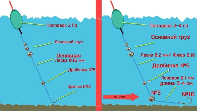 Схема плавающего поплавка