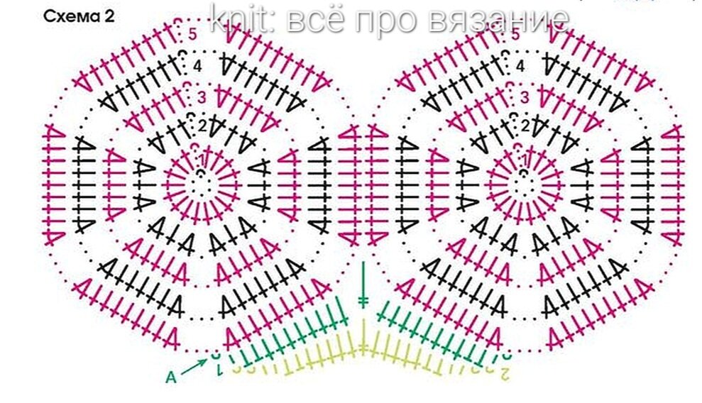 Вязание шестиугольника крючком