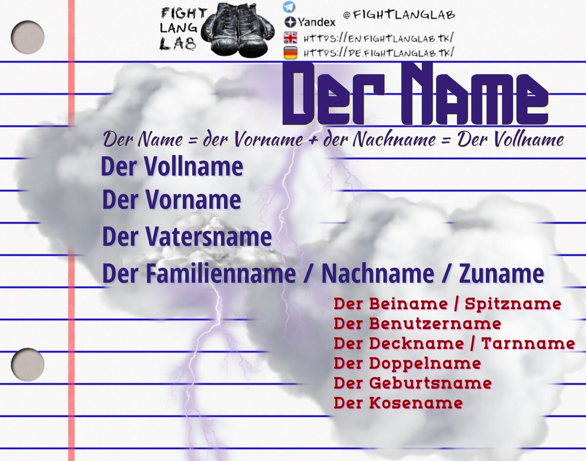 Name, Vorname