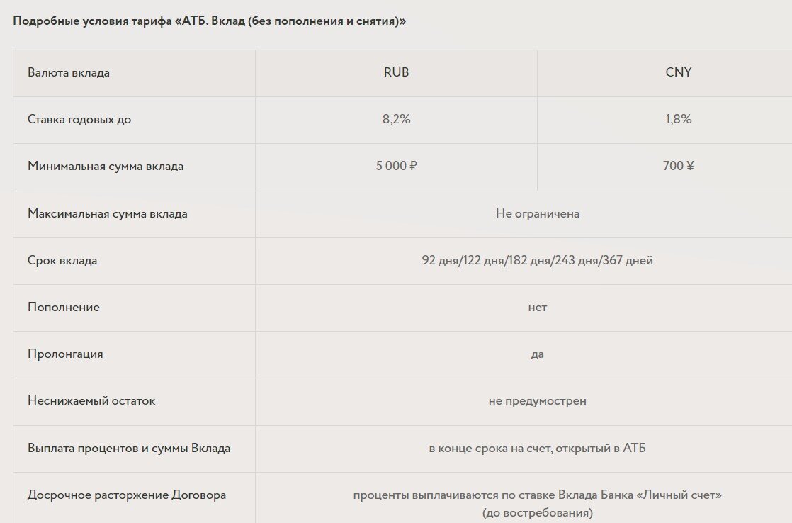 Вклад на 5 лет