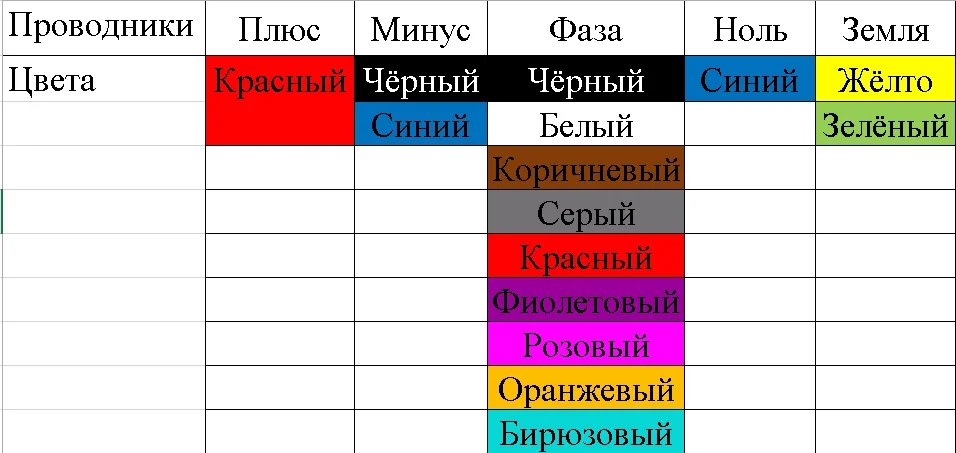 2. Оптимизация производственных потоков