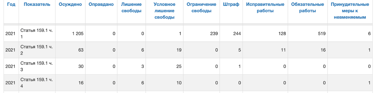 Уголовная ответственность за долги по кредитам. Где правда и ложь?