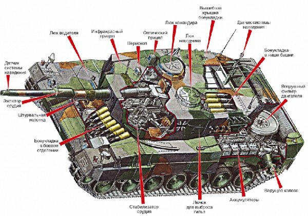 Немецкий танк Леопард 2 третьего поколения