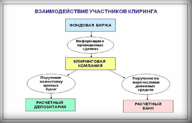 Финансовые рынки: профессиональная деятельность на рынке ценных бумаг