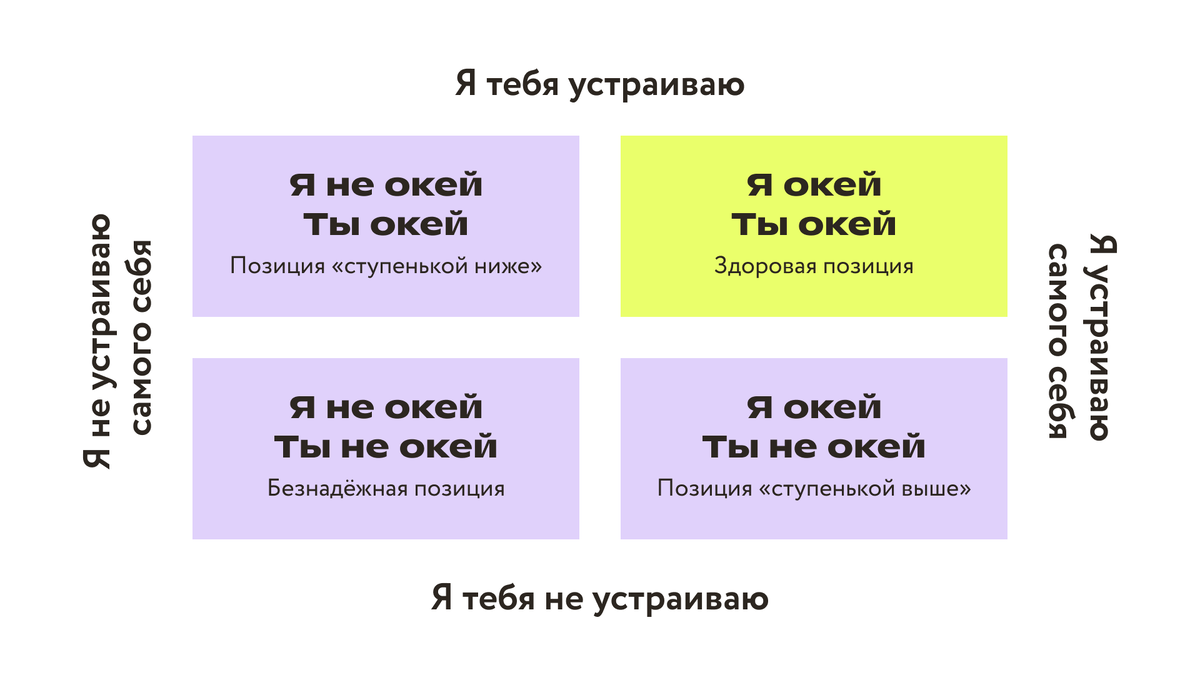 Как учить и воспитывать трудного ребёнка? | Фоксфорд | Дзен