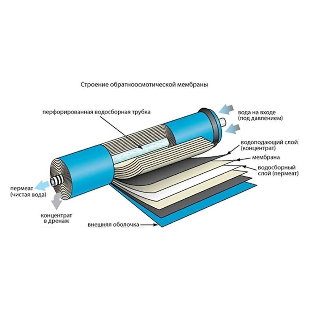 Схема обратноосмотической мембраны (mr-build.ru)