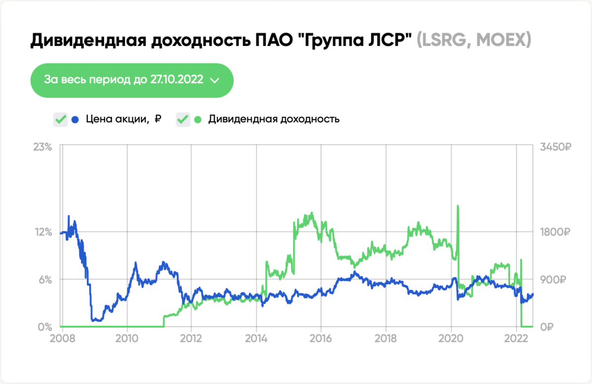 Акции прогноз июнь. Акции прогноз июнь