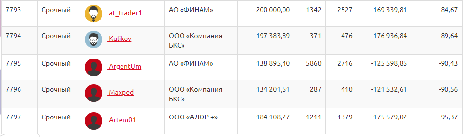 Тем временем на ЛЧИ...