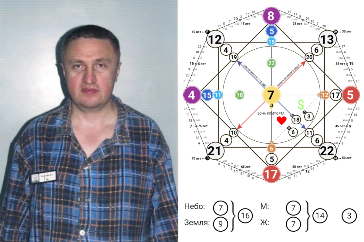 Матрица судьбы фото картинки