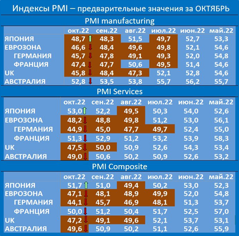 Макрообзор № 43