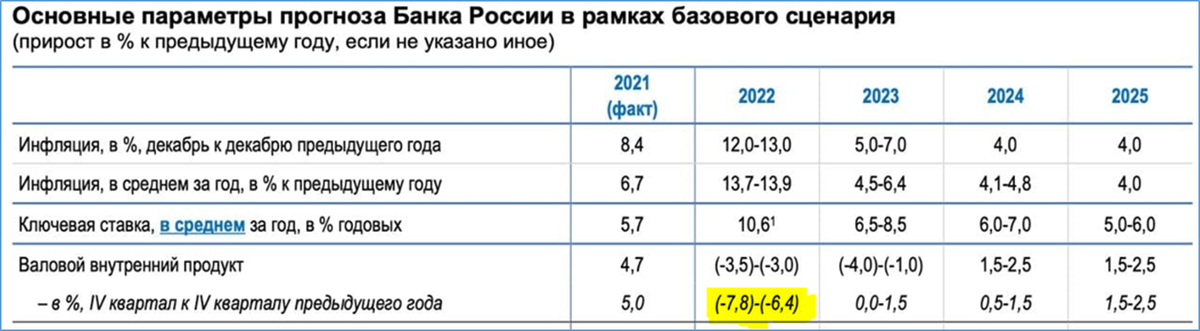 Набиуллина и Решетников заочно поспорили. Кто окажется прав?
