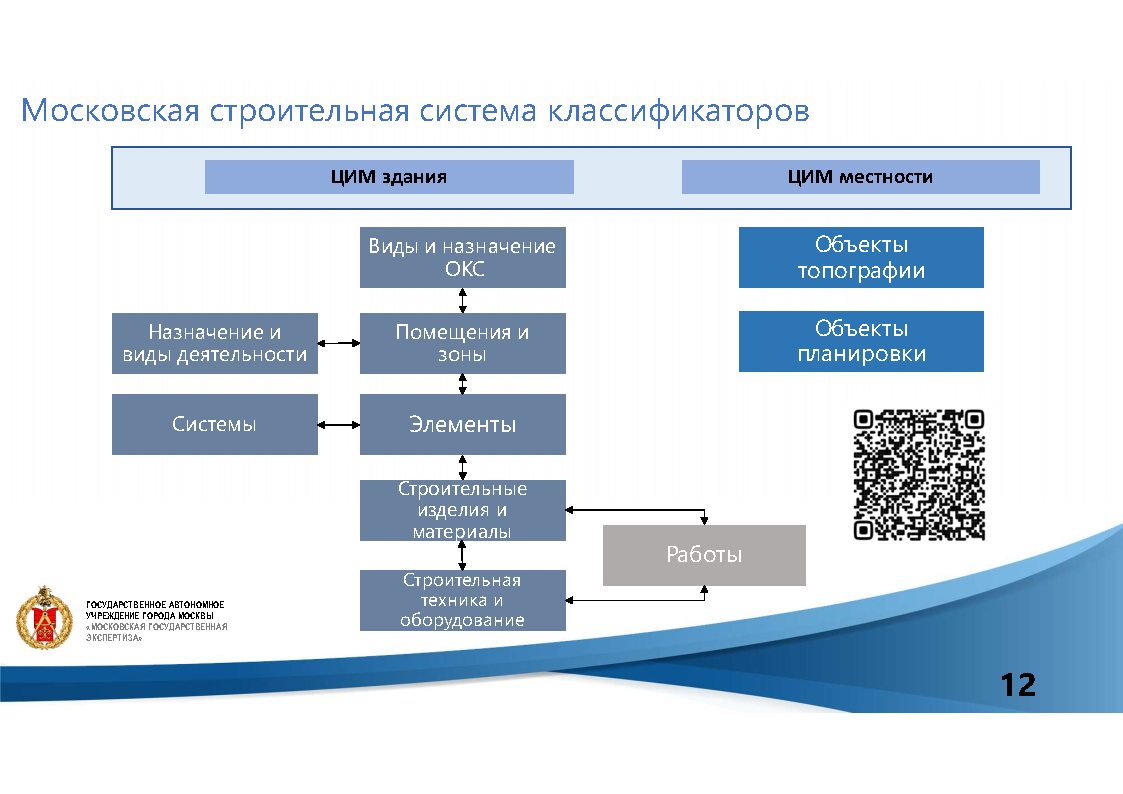 Информационная модель окс. Информационная модель лампы.