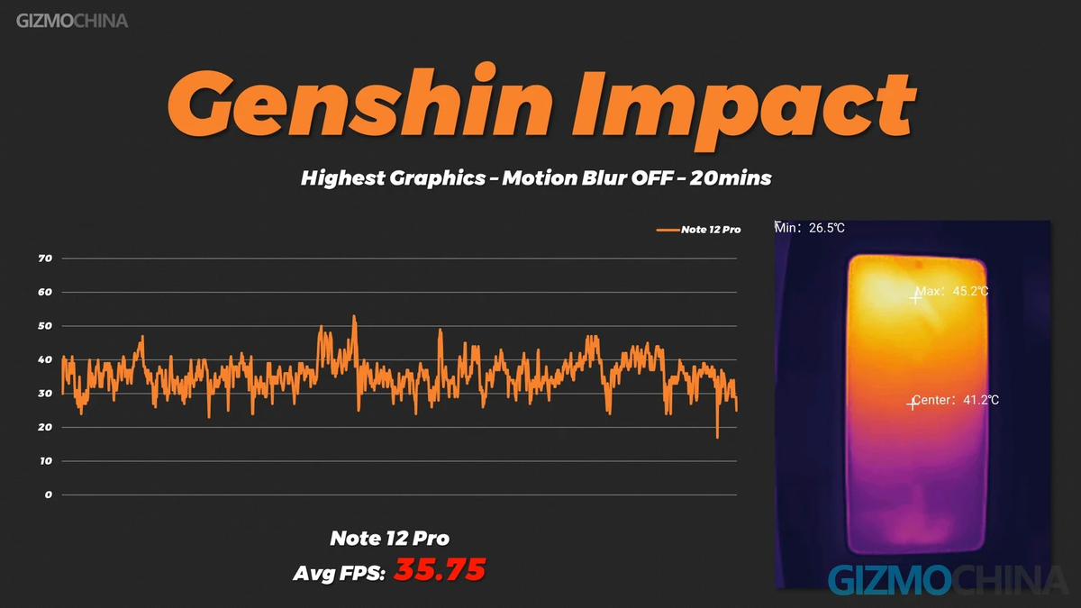    FPS в Genshin Impact