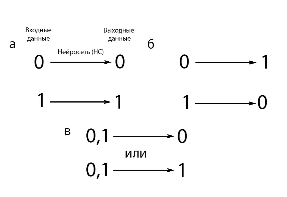 Прямая система