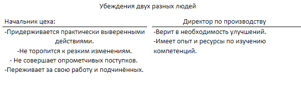                         Коммуникация - решает подавляющее большинство проблем.