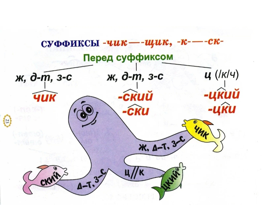Картинка взята из интернета.