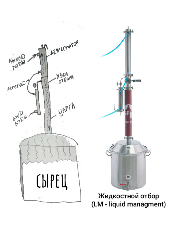 Самогонный аппарат 