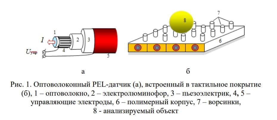    Оптоволоконный пьезоэлектролюминесцентный датчик, встроенный в тактильное покрытие / ©Пресс-служба ПНИПУ