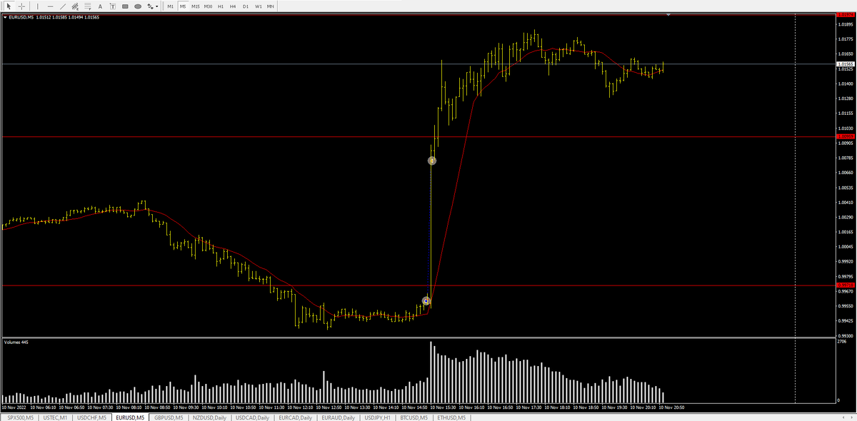 EUR\USD