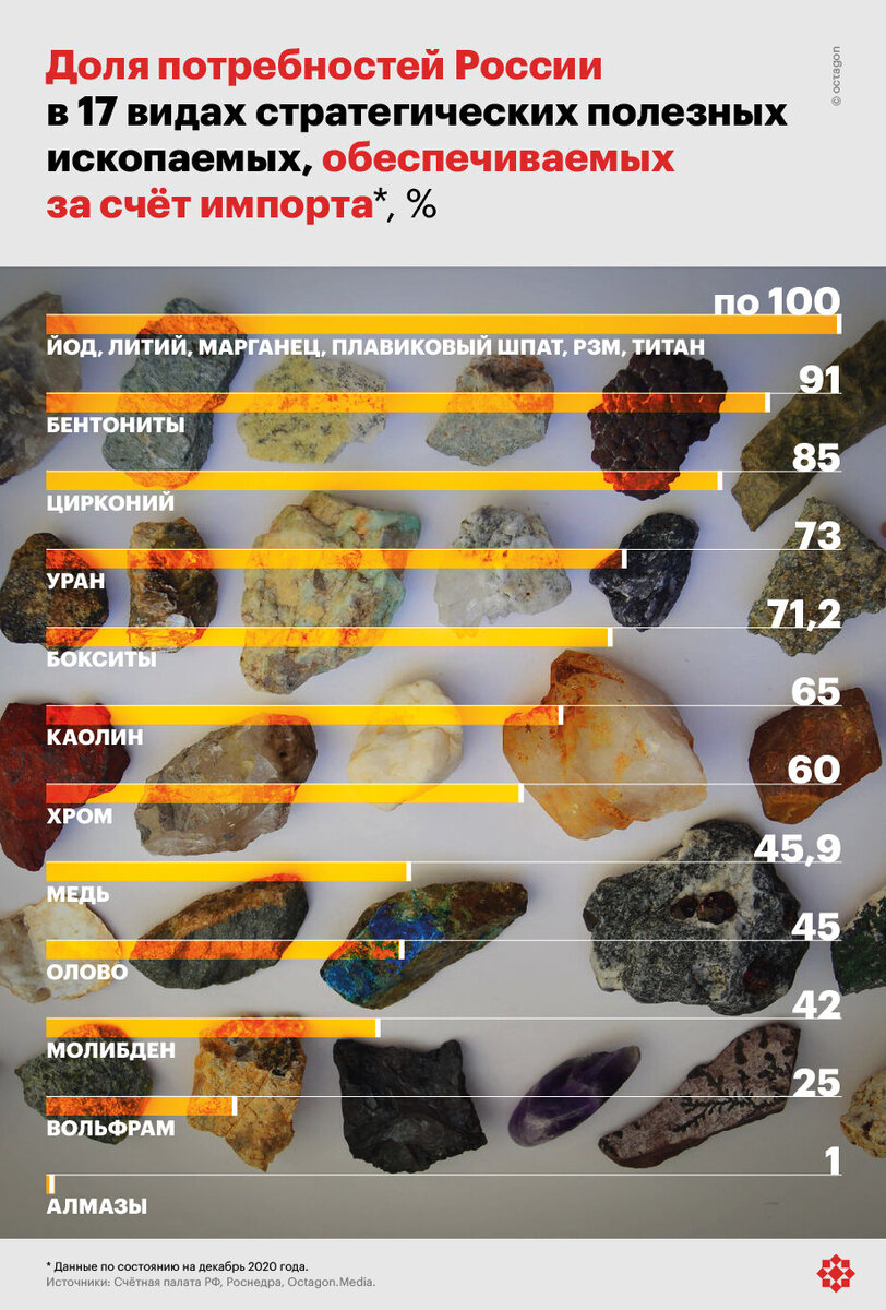 Власти вспомнили про редкие металлы | Октагон.Медиа | Дзен